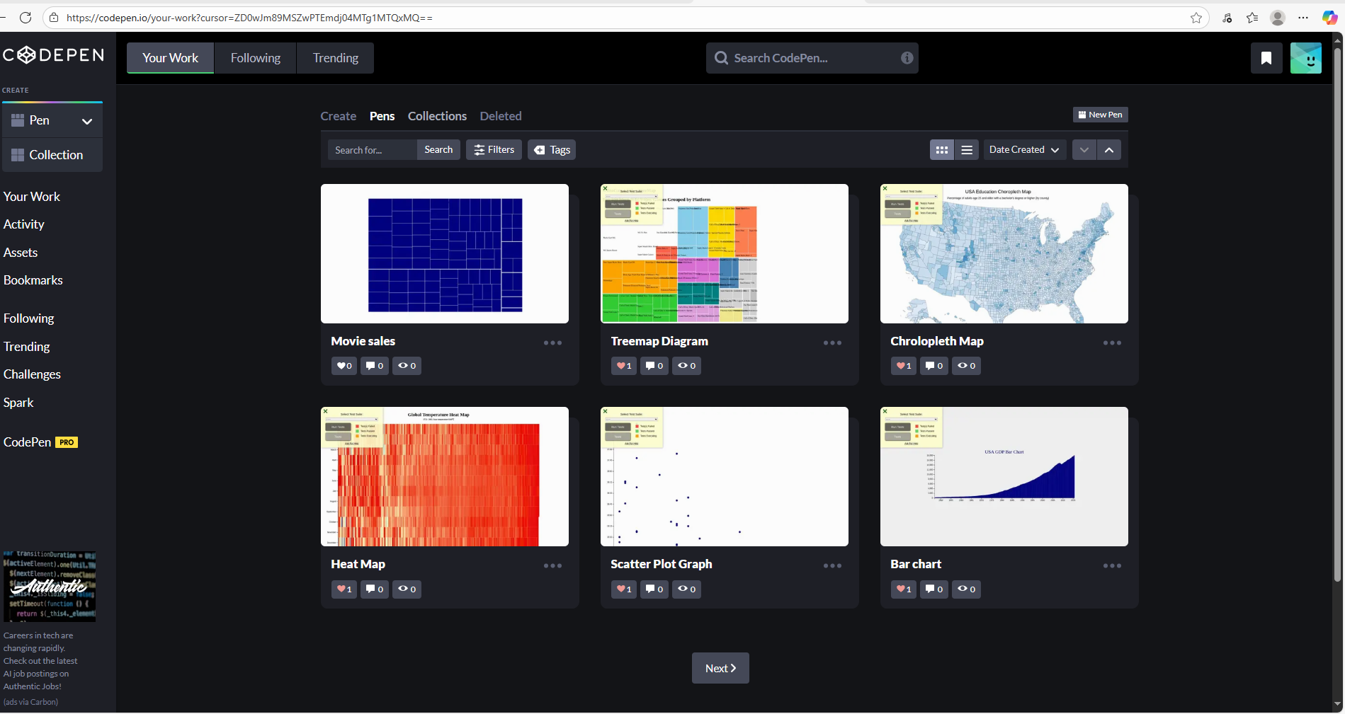 Data Visualization